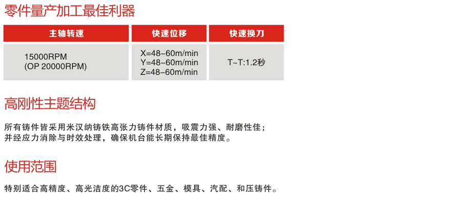 零件量产加工利器