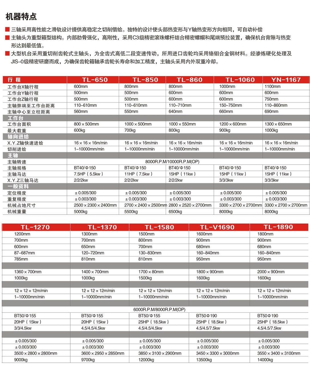 高刚性模具硬轨机系列