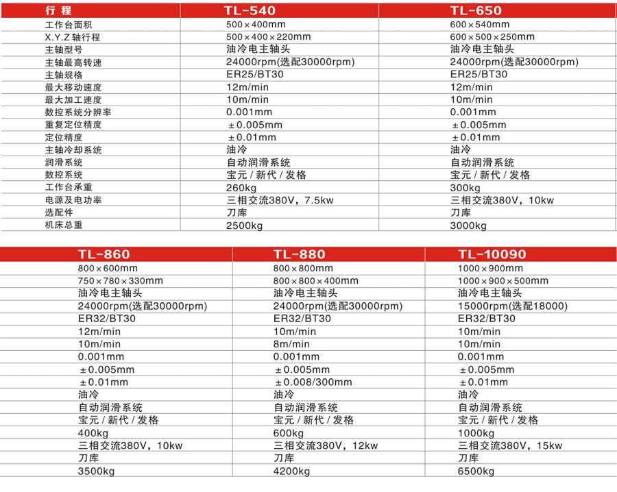 TL-650D高速数控雕铣机
